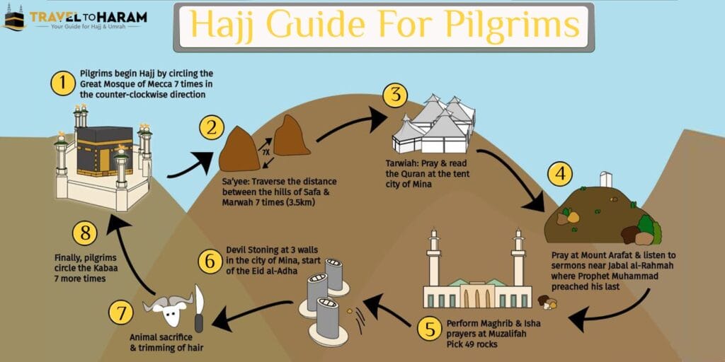 sunnah of hajj