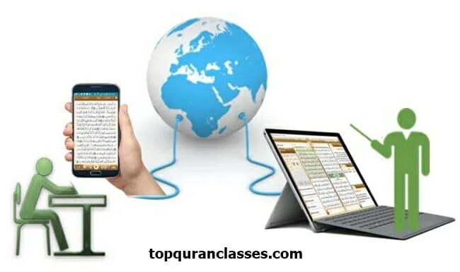 How to learn Quran